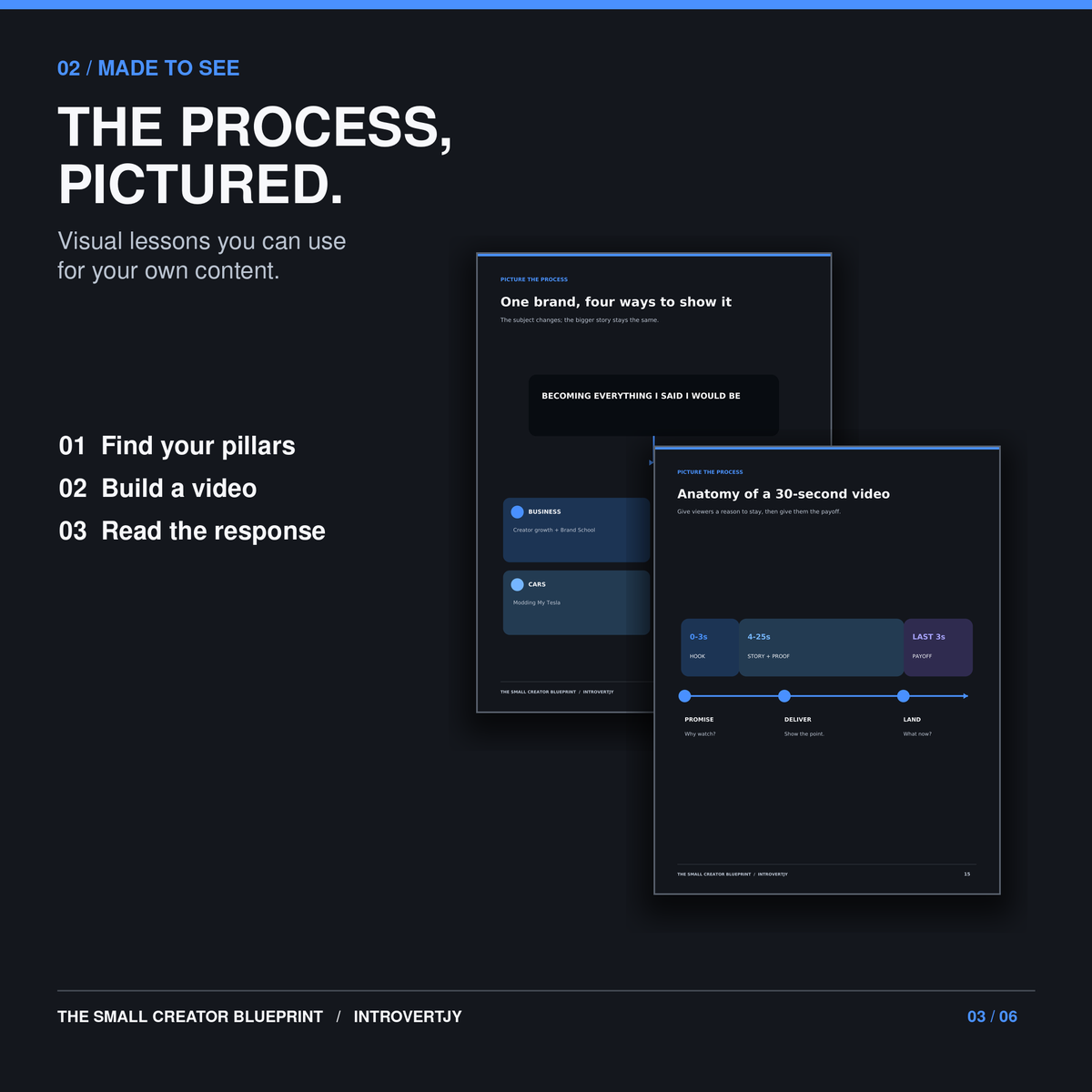 THE SMALL CREATOR BLUEPRINT